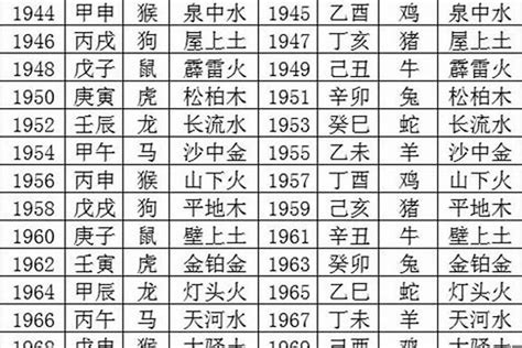 1963五行属什么|1963 年出生属什么生肖